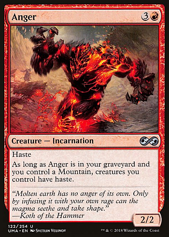 Anger